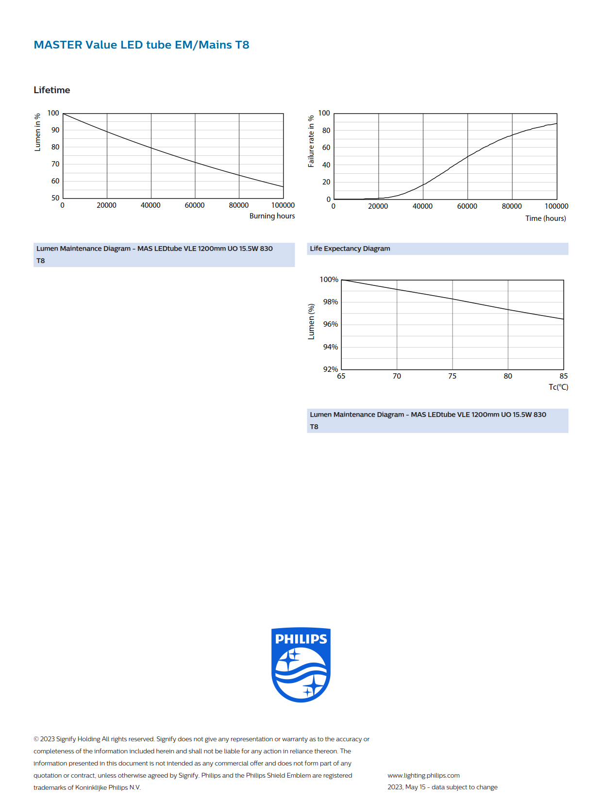 PHILIPS MASTER LED tube MAS LEDtube VLE 1200mm UO 15.5W 830 T8 929002997602