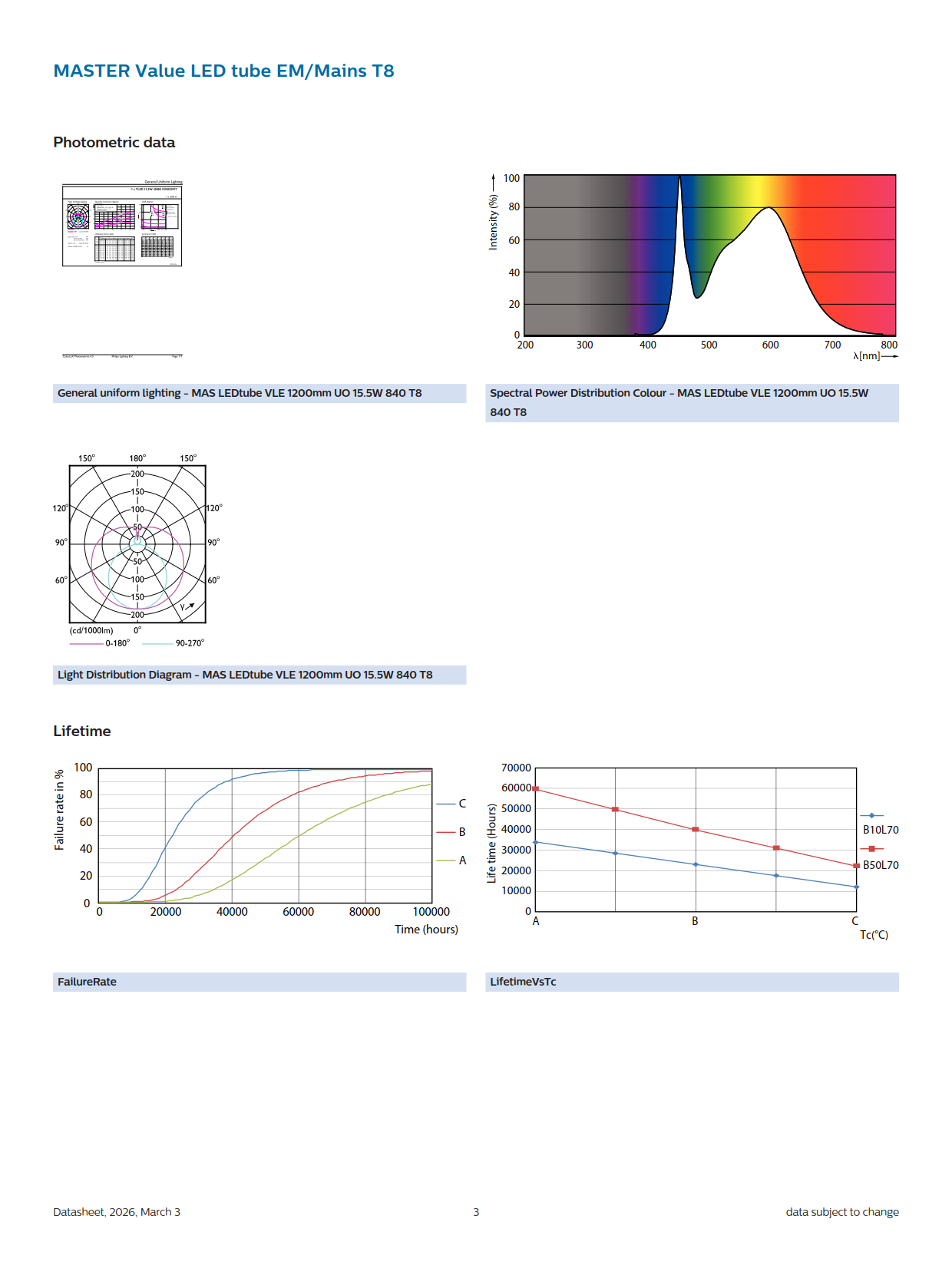 PHILIPS MASTER LED tube MAS LEDtube VLE 1200mm UO 15.5W 840 T8 929002997702