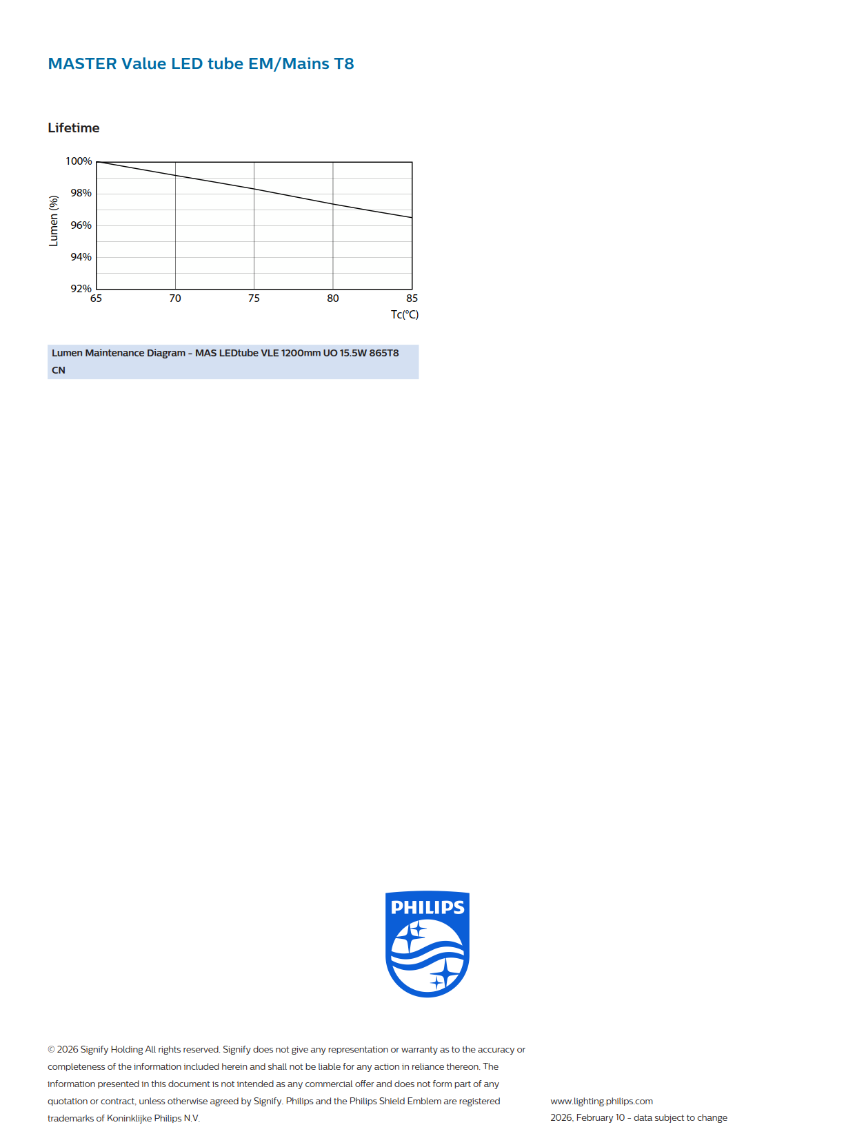 PHILIPS MASTER LED tube MAS LEDtube VLE 1200mm UO 15.5W 865 T8 CN 929002997810