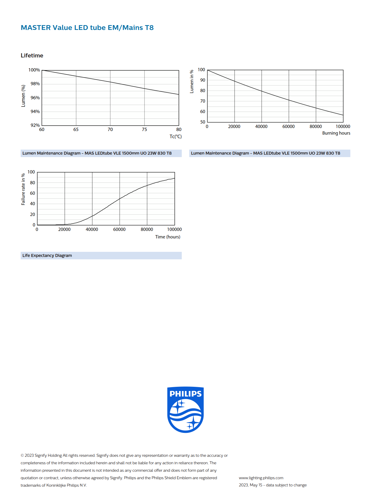 PHILIPS MASTER LED tube MAS LEDtube VLE 1500mm UO 23W 830 T8 929002997902