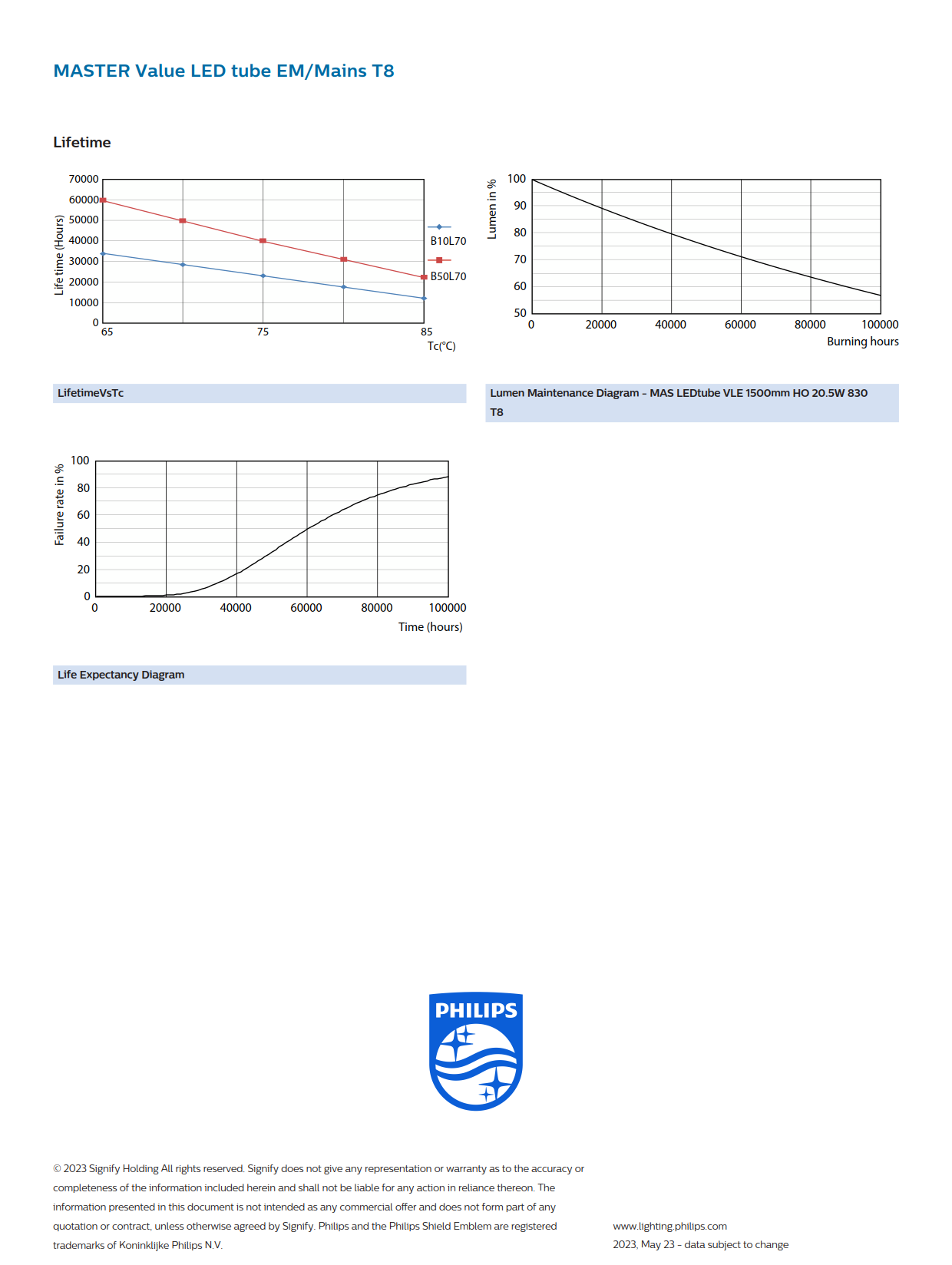 PHILIPS MASTER LED tube MAS LEDtube VLE 1500mm UO 23W 840 T8  929002998002