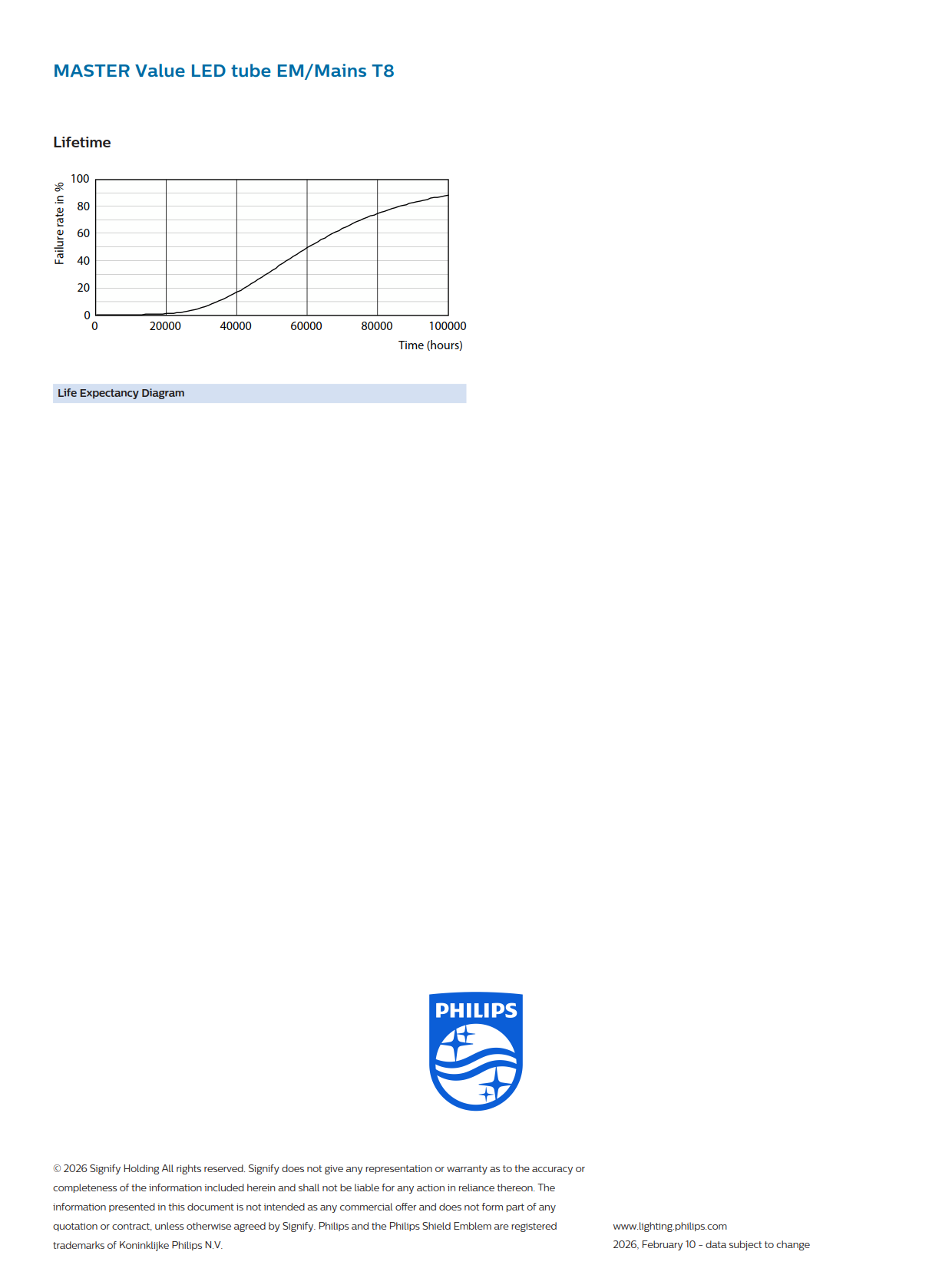 PHILIPS MASTER LED tube MAS LEDtube VLE 1500mm UO 23W 865 T8 CN 929002998110