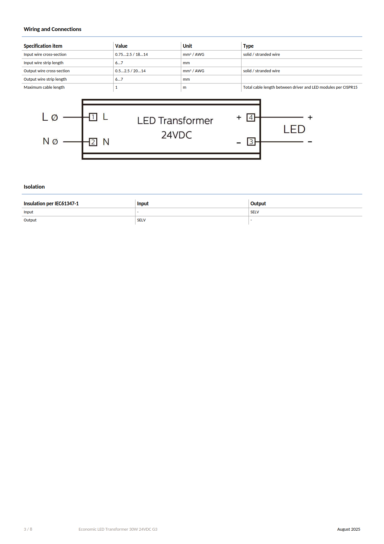 PHILIPS LED strip Driver Economic LED Transformer 30W 24VDC G3 929003881501