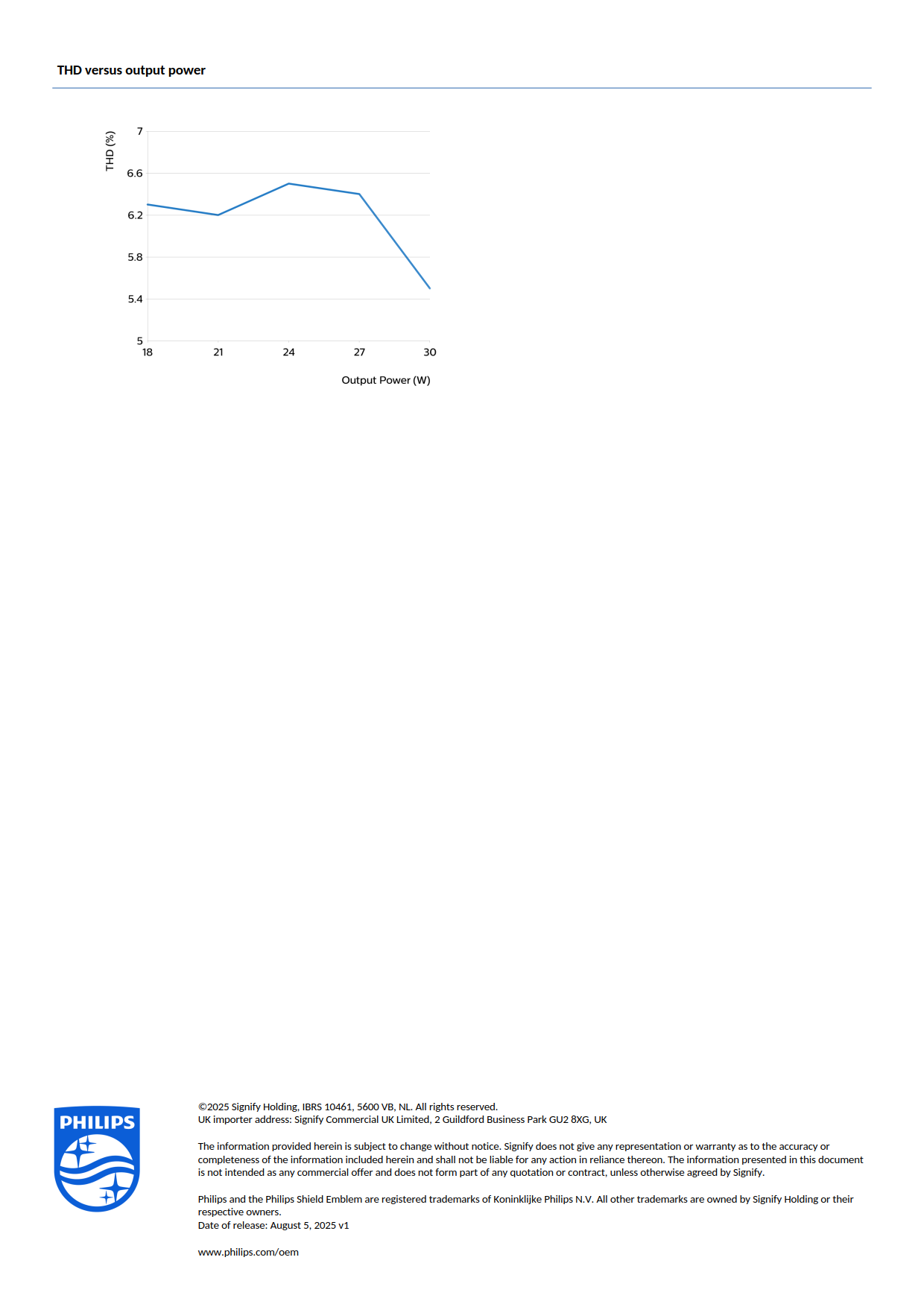 PHILIPS LED strip Driver Economic LED Transformer 30W 24VDC G3 929003881501