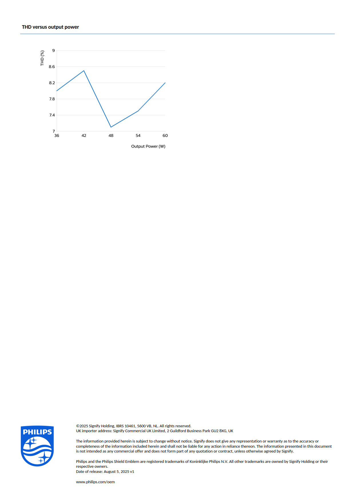 PHILIPS LED strip Driver Economic LED Transformer 60W 24VDC G3 929003881601
