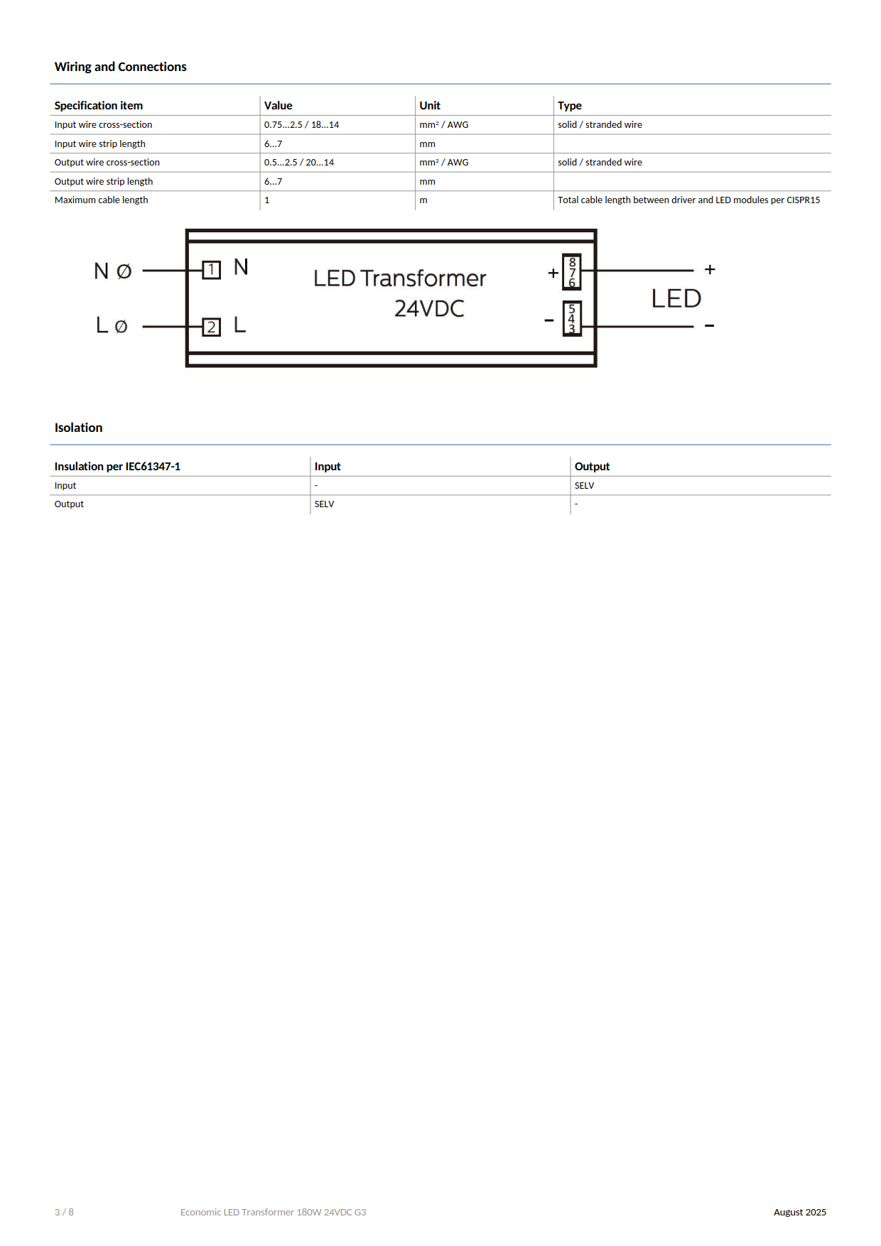 PHILIPS LED Strip Driver Economic LED Transformer 180W 24VDC G3 929003881801