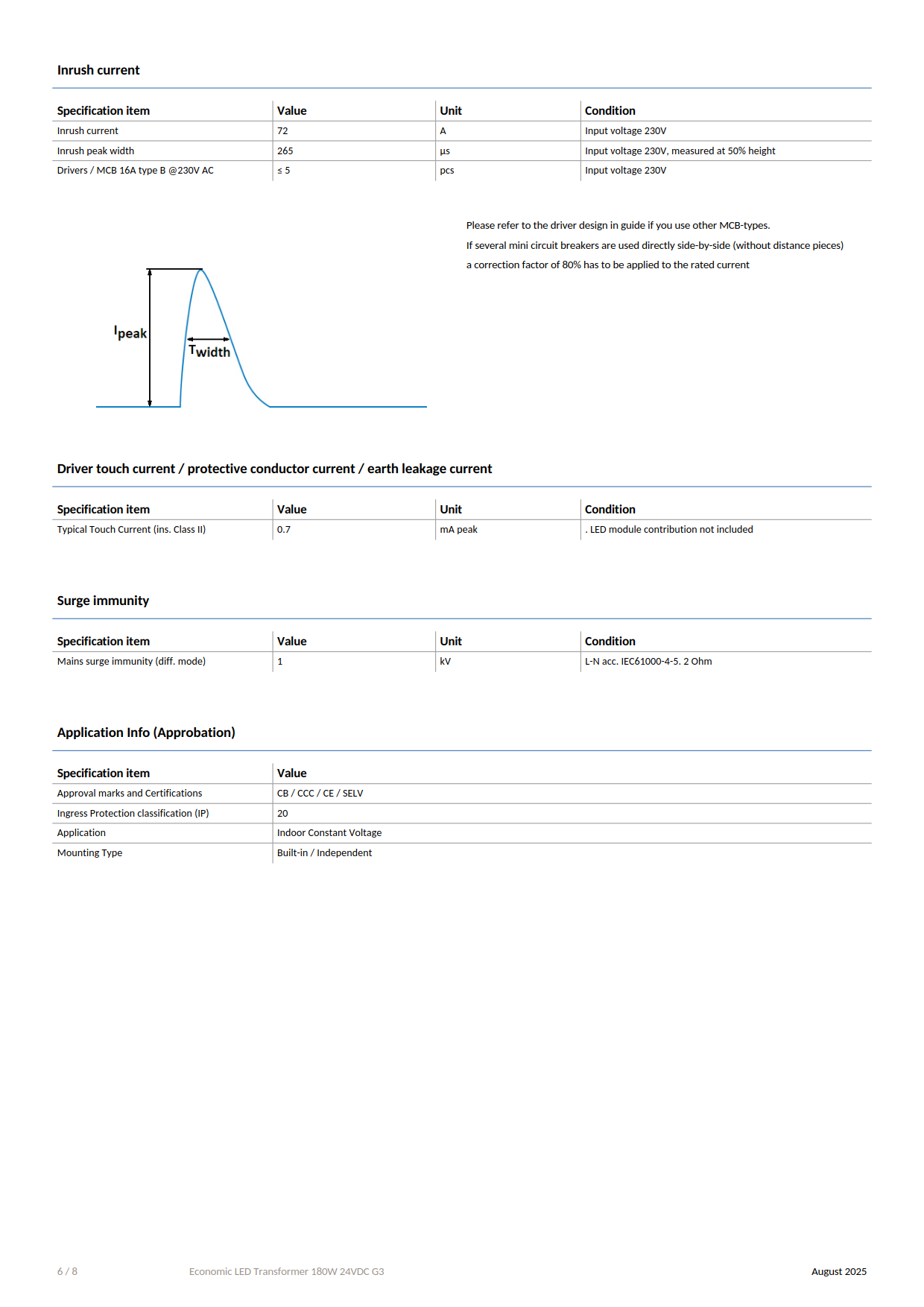 PHILIPS LED Strip Driver Economic LED Transformer 180W 24VDC G3 929003881801