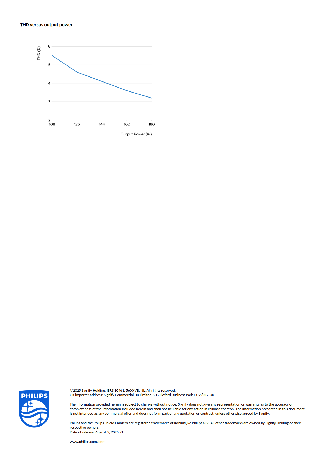 PHILIPS LED Strip Driver Economic LED Transformer 180W 24VDC G3 929003881801