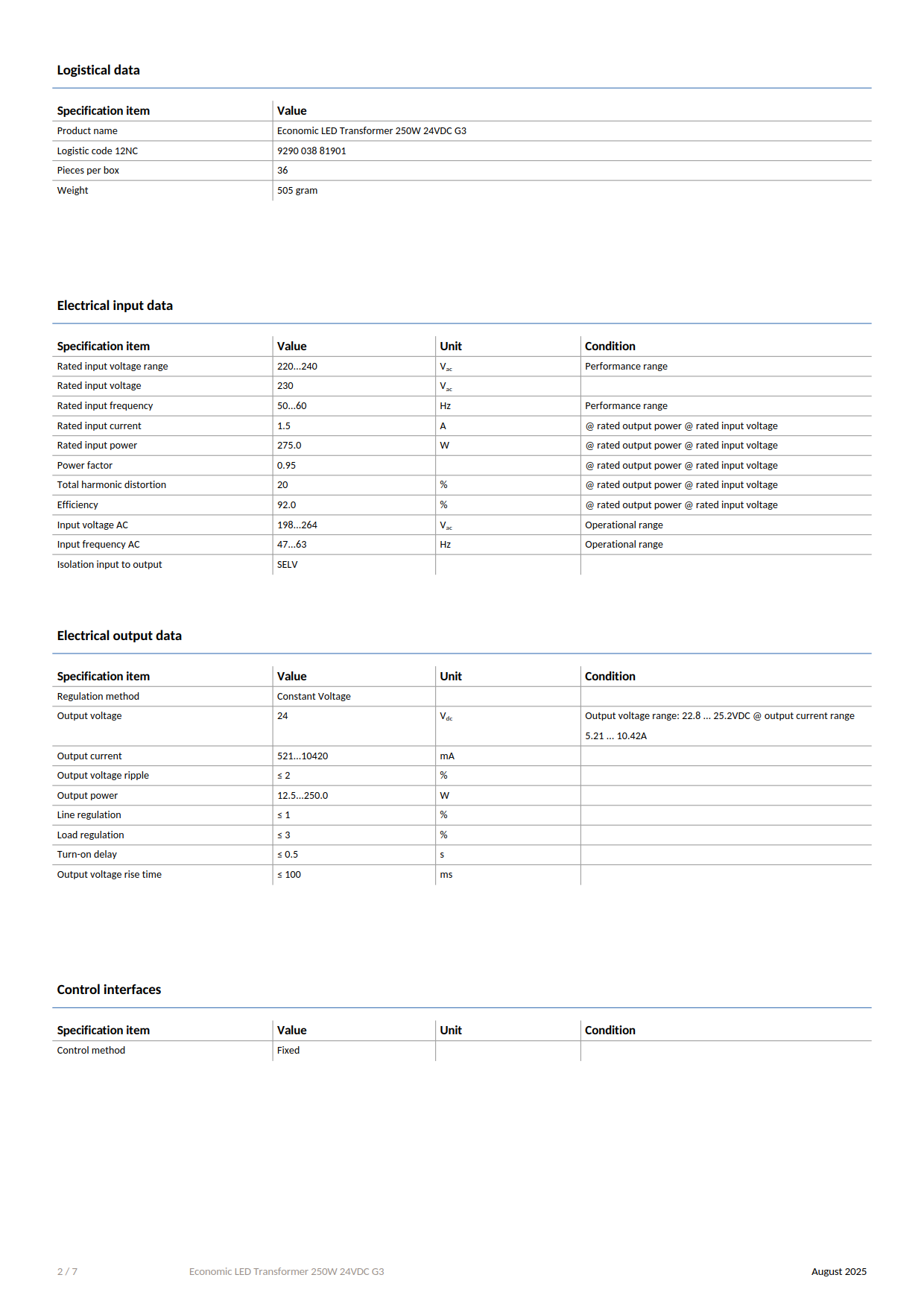 PHILIPS LED Strip Driver Economic LED Transformer 250W 24VDC G3 929003881901