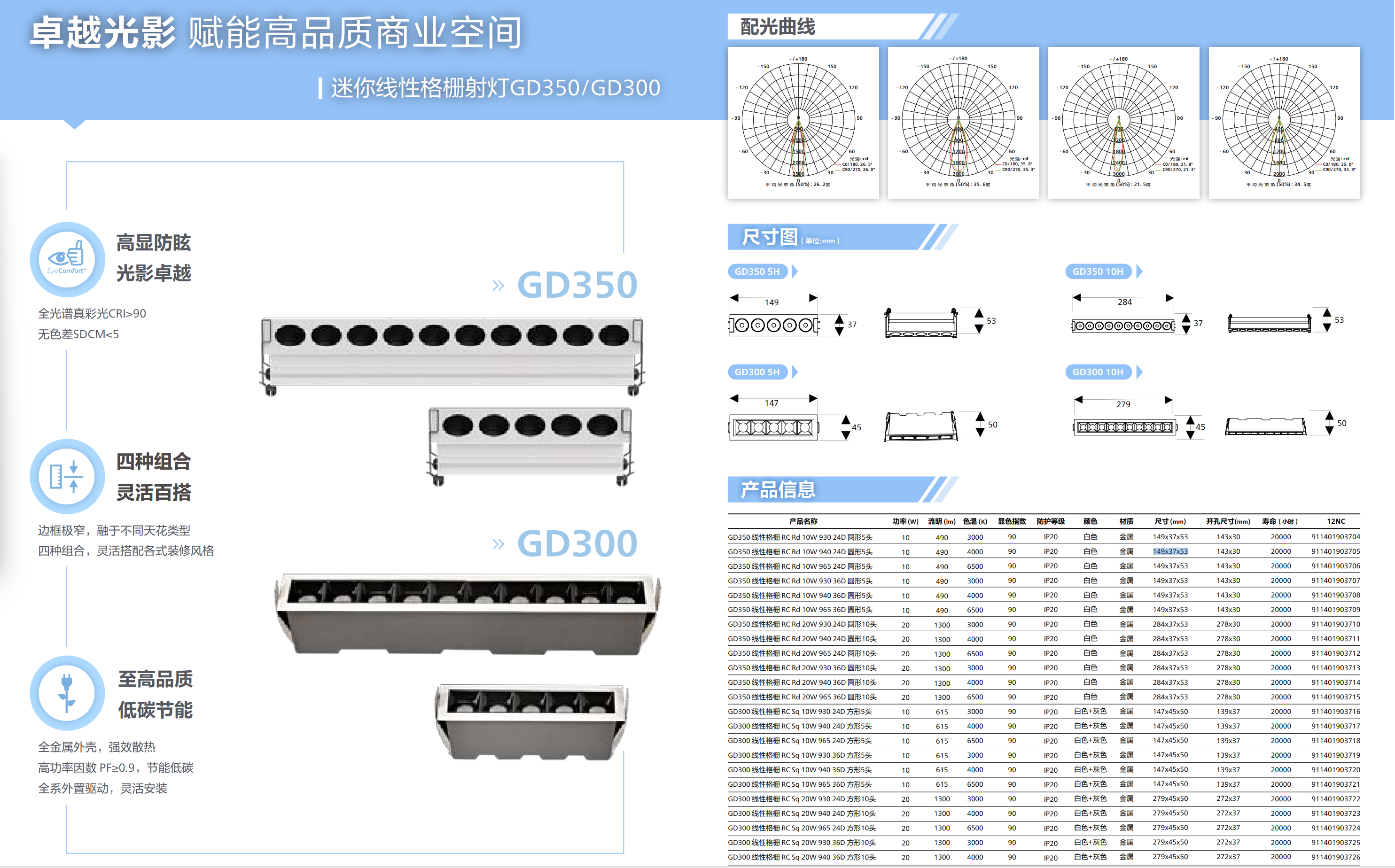 PHILIPS GD300 Linear Grille Spotlight RC Sq 10W 965 24D Square 5 head 911401903718