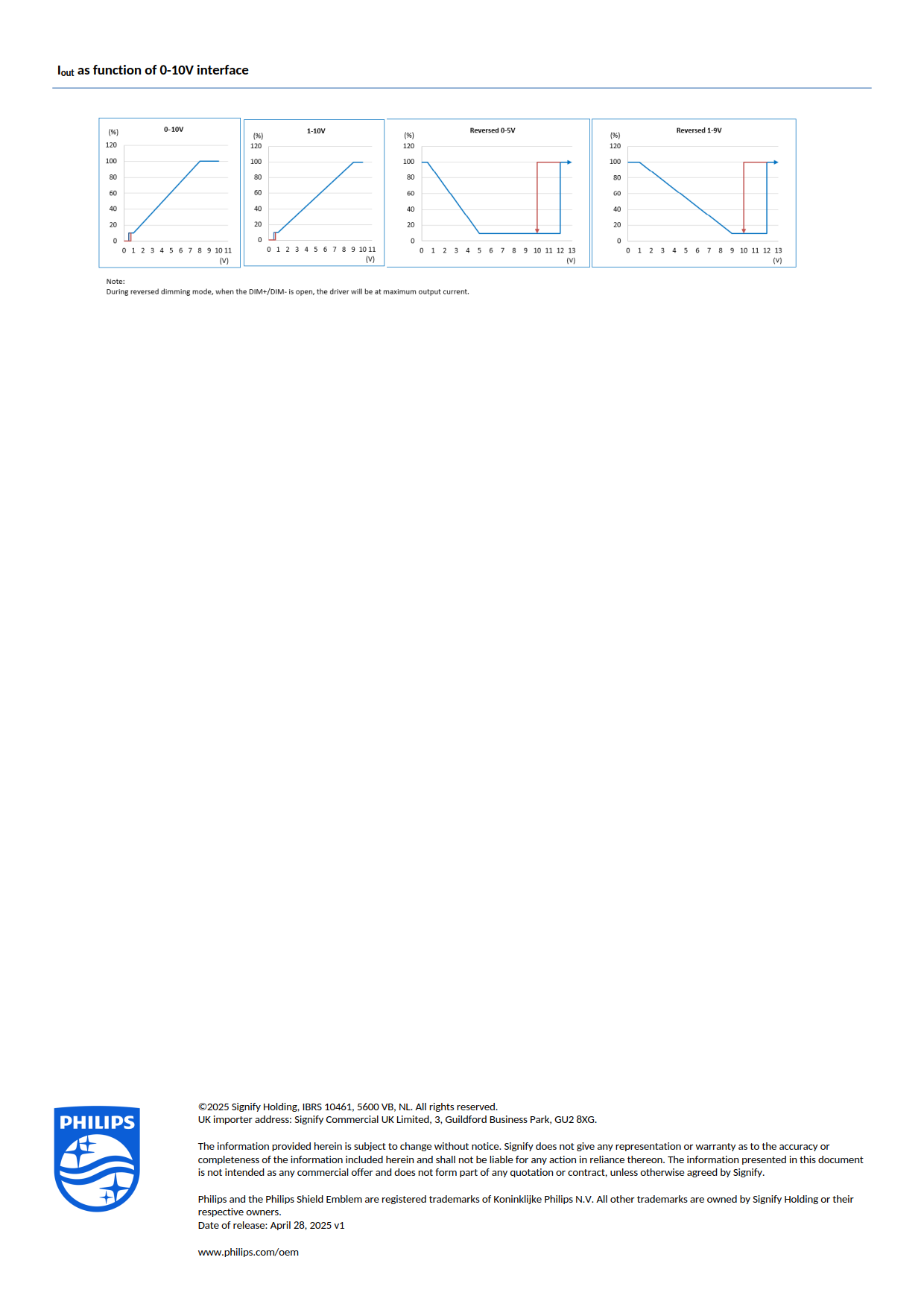 PHILIPS Outdoor driver Xitanium LITE Programmable LED Drivers Xi LP 40W 0.3-1.05A S1 WL I125 929003876580