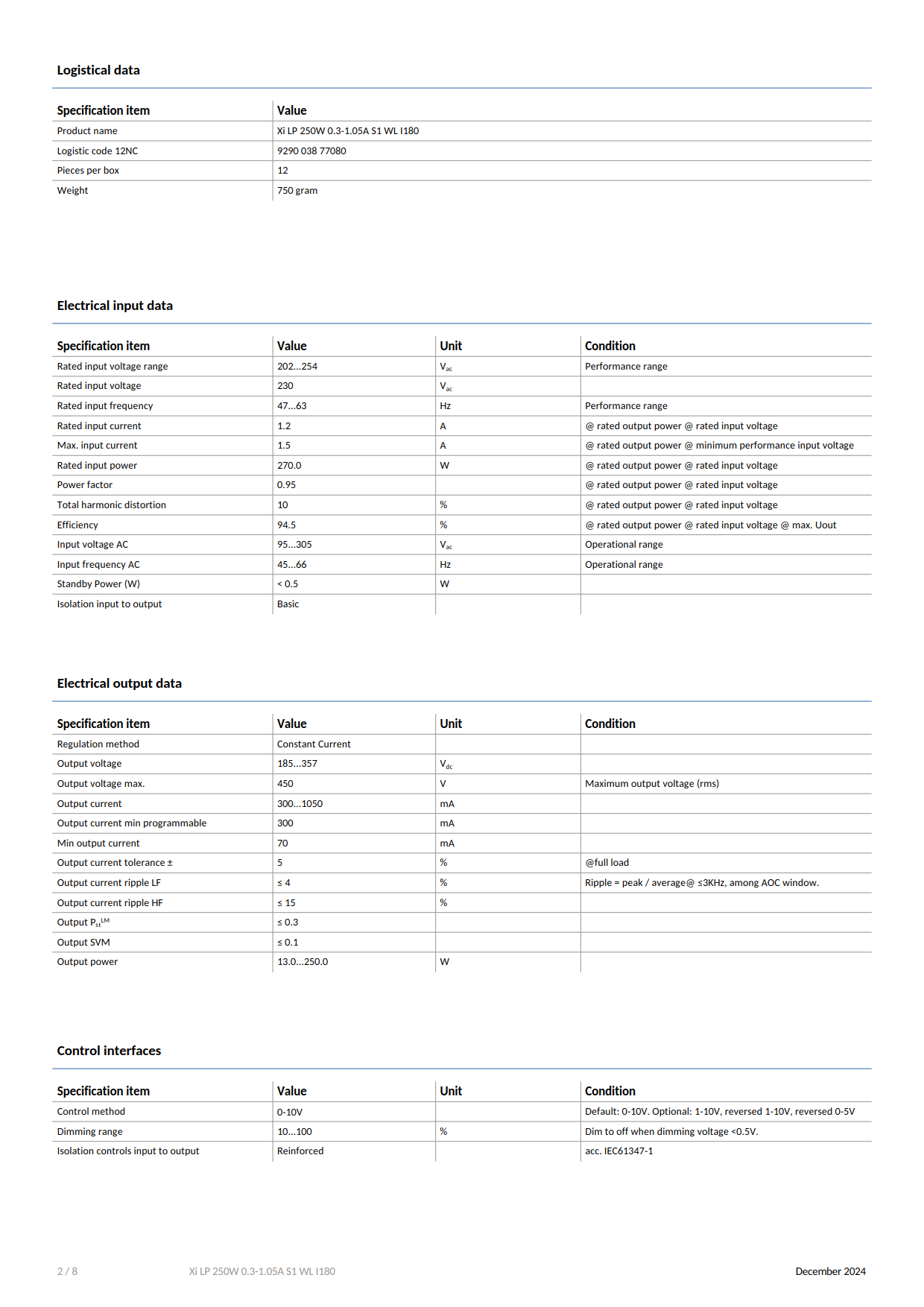 PHILIPS Outdoor driver Xitanium LITE Programmable LED Drivers Xi LP 250W 0.3-1.05A S1 WL I180 929003877080