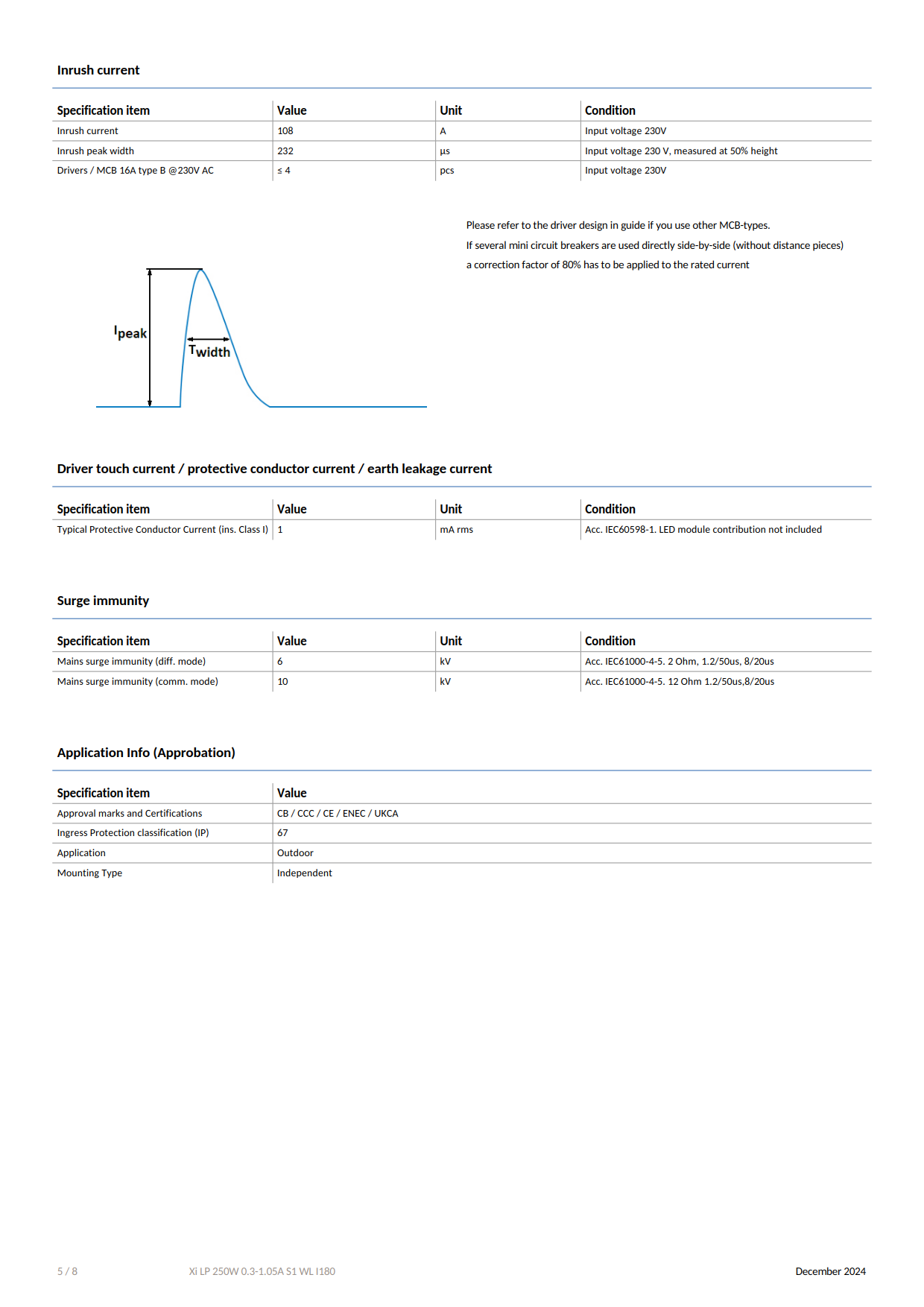 PHILIPS Outdoor driver Xitanium LITE Programmable LED Drivers Xi LP 250W 0.3-1.05A S1 WL I180 929003877080