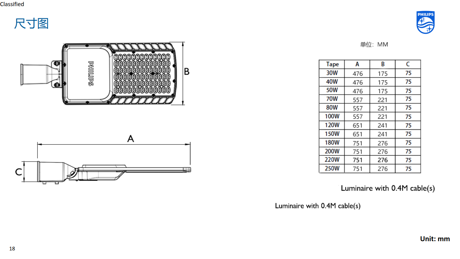 PHILIPS LED street light BRP262 LED119/NW 70W 220-240V DM0 911401905193 PHILIPS LED street light BRP262 LED119/NW 70W 220-240V DM0 911401905193