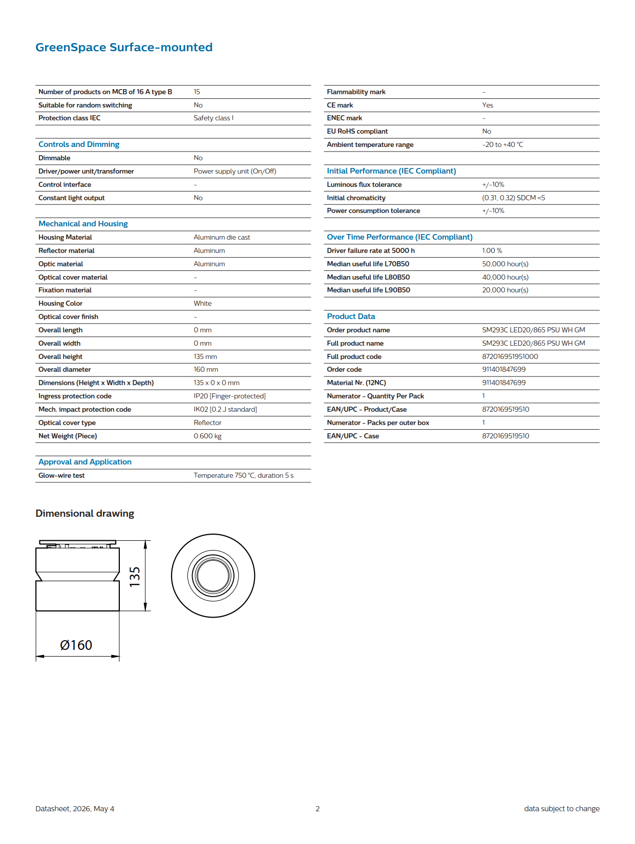 PHILIPS LED Surface Downlight GreenSpace SM293C LED20/865 PSU WH 911401509631