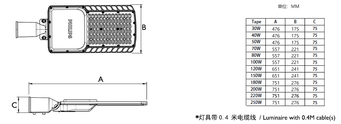PHLIPS LED street light new model BRP261 coming soon PHLIPS LED street light new model BRP261 coming soon