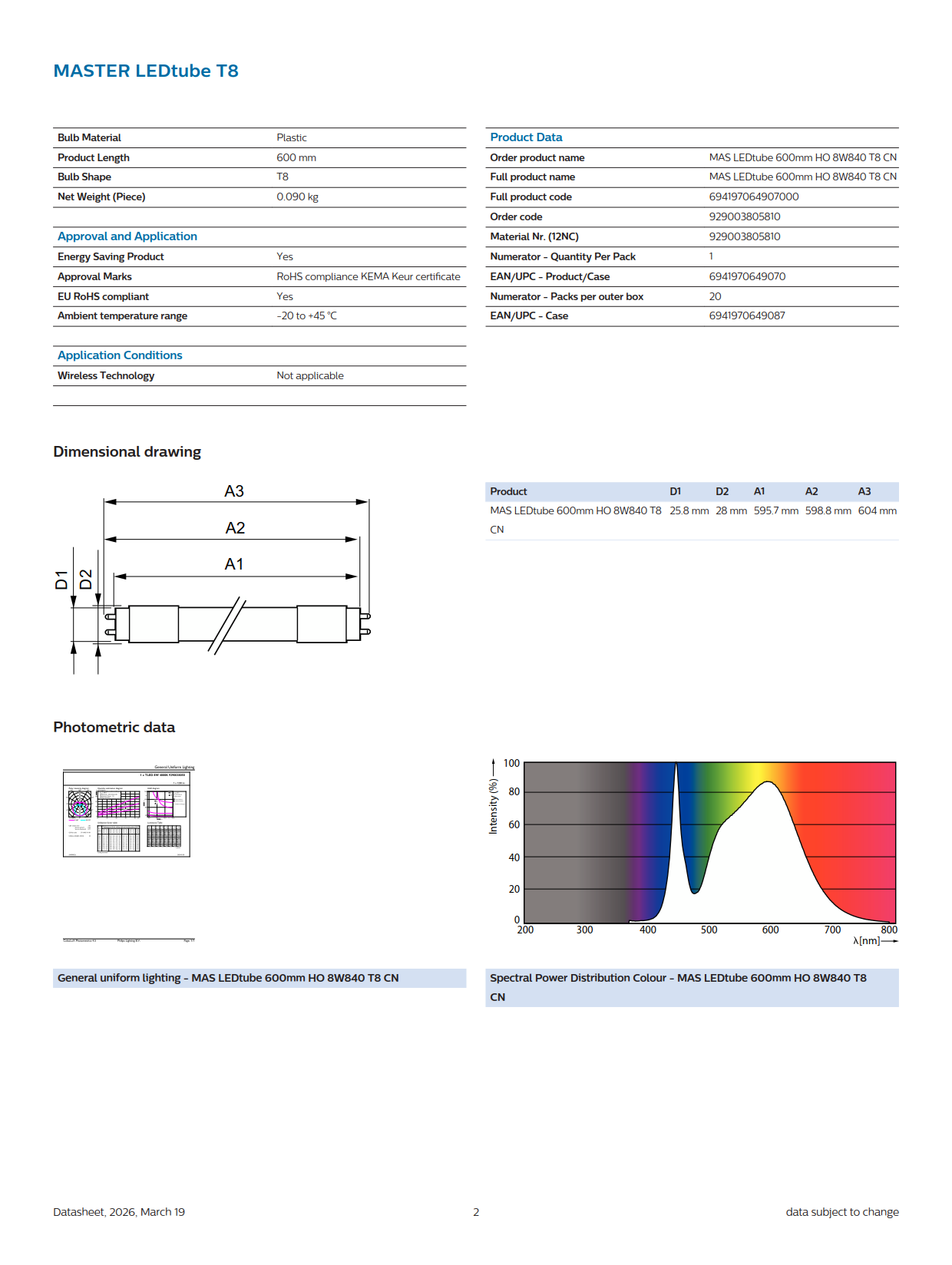 PHILIPS MASTER LED tube MAS LEDtube 600mm HO 8W 840 T8 CN 929003805810 PHILIPS MASTER LED tube MAS LEDtube 600mm HO 8W 840 T8 CN 929003805810