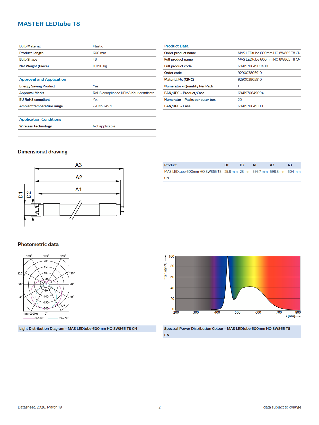 PHILIPS MASTER LED tube MAS LEDtube 600mm HO 8W 865 T8 CN 929003805910 PHILIPS MASTER LED tube MAS LEDtube 600mm HO 8W 865 T8 CN 929003805910