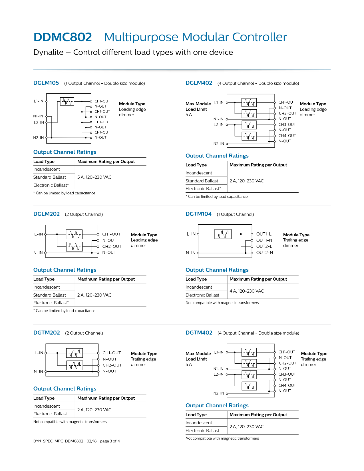 Signify Dynalite PHILIPS Dynalite DDMC802 Multipurpose Modular Controller 913703243509 Signify Dynalite PHILIPS Dynalite DDMC802 Multipurpose Modular Controller 913703243509