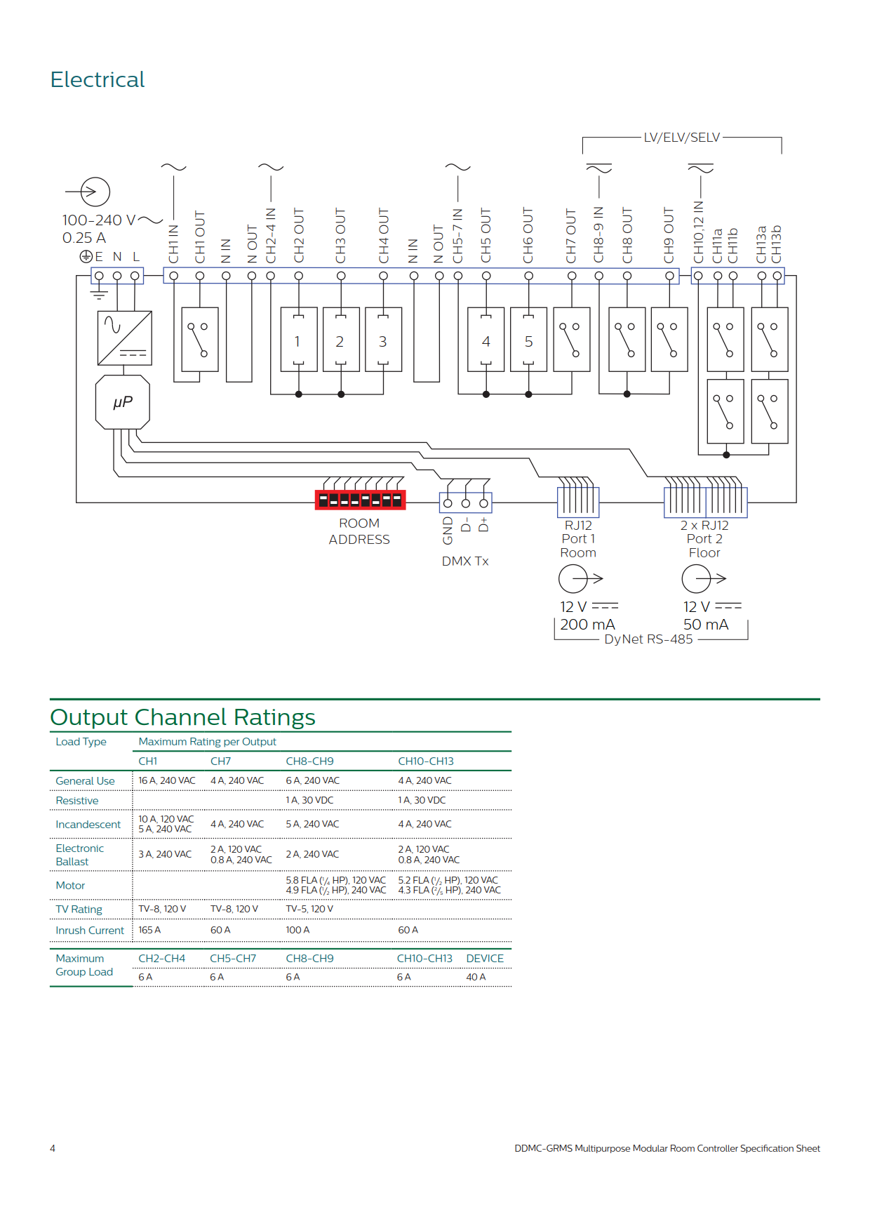 Signify Dynalite PHILIPS Dynalite DDMC-GRMS Multipurpose Modular Room Controller 913703212509 Signify Dynalite PHILIPS Dynalite DDMC-GRMS Multipurpose Modular Room Controller 913703212509