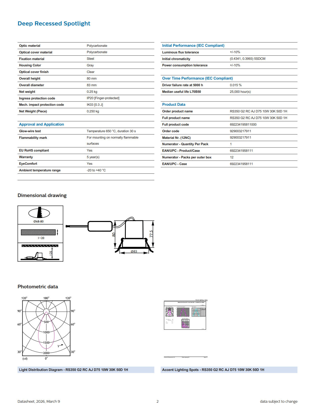 PHILIPS LED Downlight RS350 G2 RC AJ D75 10W 30K 50D 1H 929003217911 PHILIPS LED Downlight RS350 G2 RC AJ D75 10W 30K 50D 1H 929003217911
